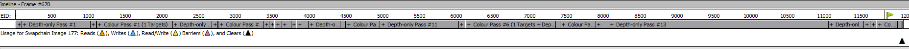 RenderDoc shows clearly how much time is spent on a certain rendering step.